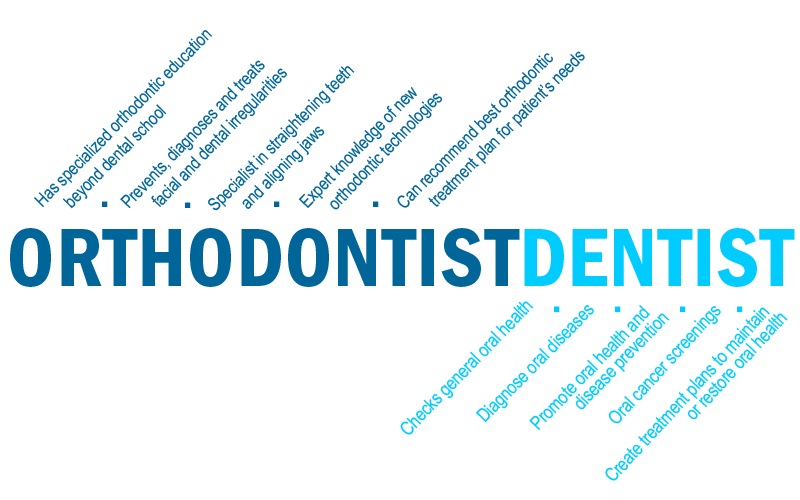 What’s the difference between an orthodontist and a dentist in Vietnam?